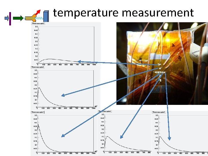 temperature measurement 