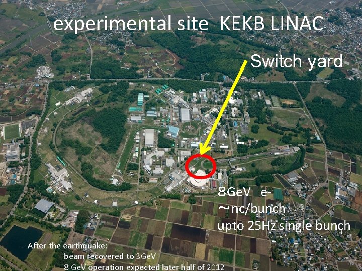 experimental site KEKB LINAC Switch yard ８ Ge. V e～nc/bunch upto 25 Hz single