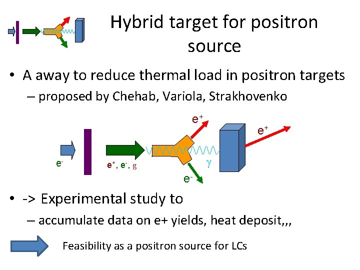 Hybrid target for positron source • A away to reduce thermal load in positron