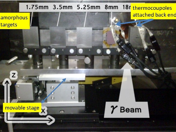 amorphous targets movable stage pictures thermocoupoles attached back end 