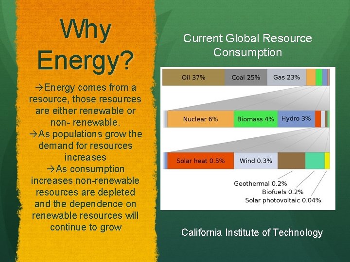 Why Energy? Energy comes from a resource, those resources are either renewable or non-