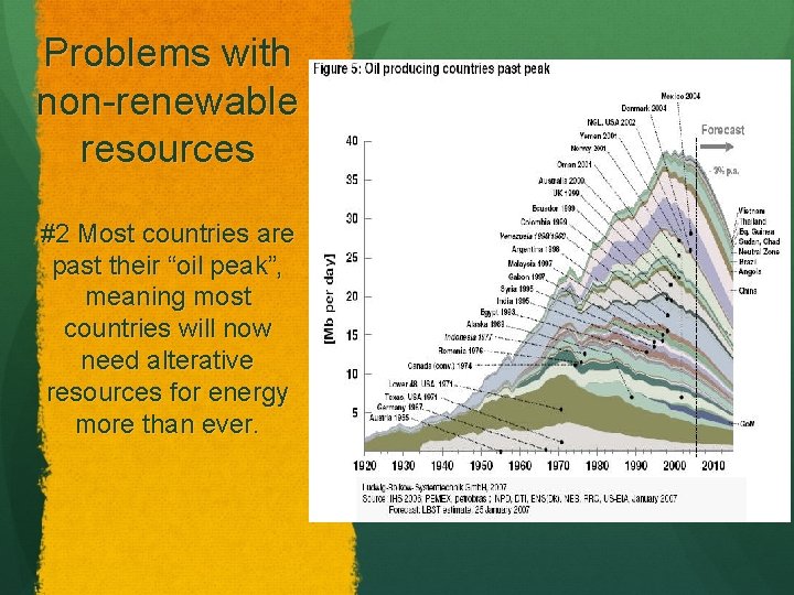 Problems with non-renewable resources #2 Most countries are past their “oil peak”, meaning most