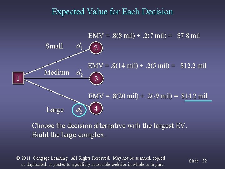 Expected Value for Each Decision EMV =. 8(8 mil) +. 2(7 mil) = $7.