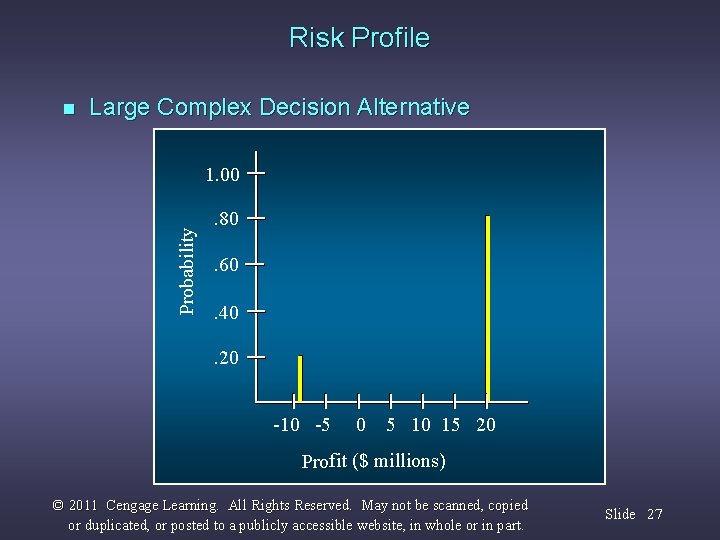 Risk Profile n Large Complex Decision Alternative Probability 1. 00. 80. 60. 40. 20