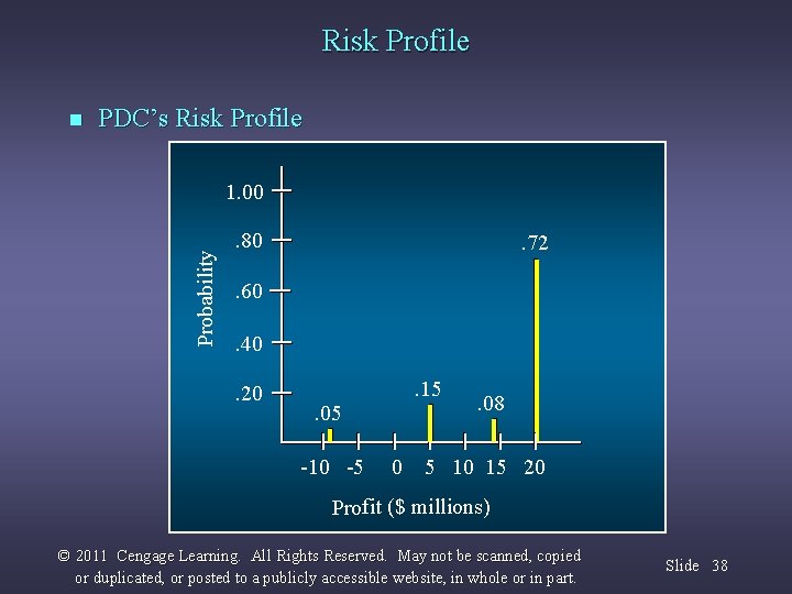 Risk Profile n PDC’s Risk Profile Probability 1. 00. 80 . 72 . 60.