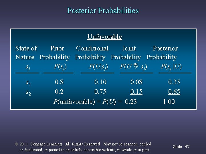 Posterior Probabilities Unfavorable State of Prior Conditional Joint Posterior Nature Probability sj P (s