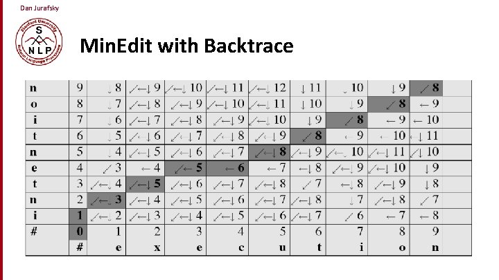 Dan Jurafsky Min. Edit with Backtrace 