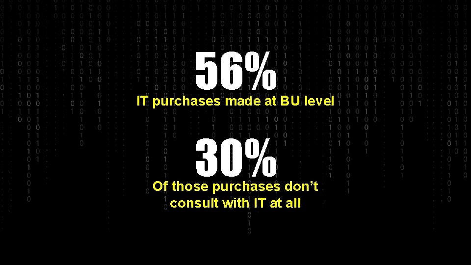 56% IT purchases made at BU level 30% Of those purchases don’t consult with