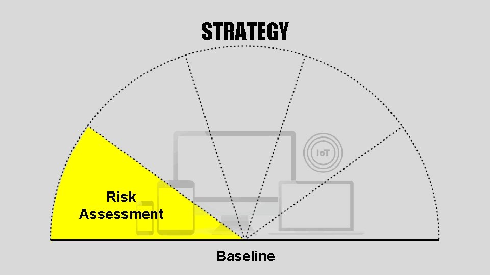 STRATEGY Risk Assessment Baseline 