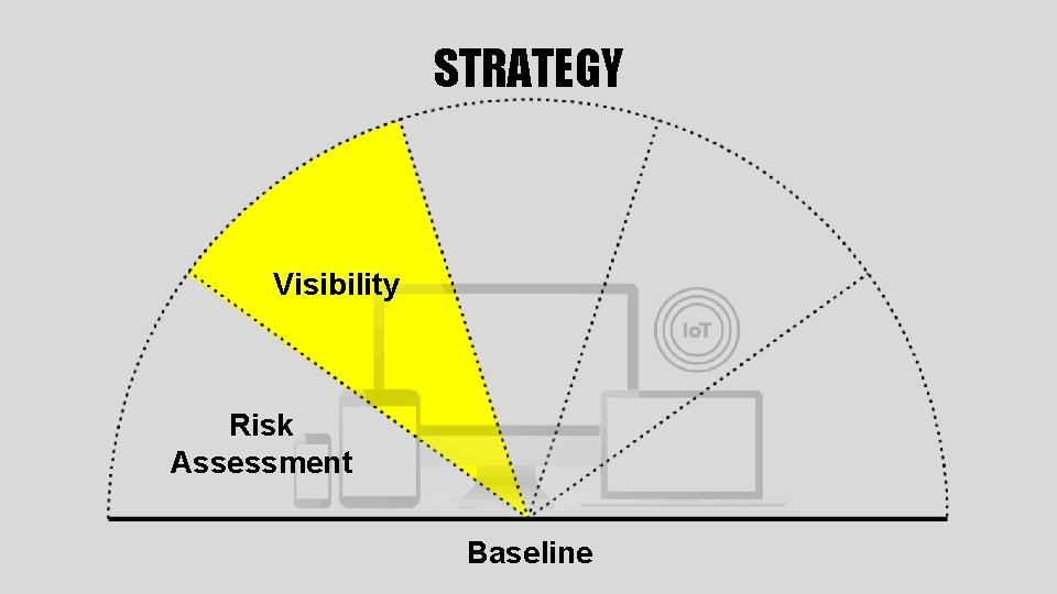 STRATEGY Visibility Risk Assessment Baseline 