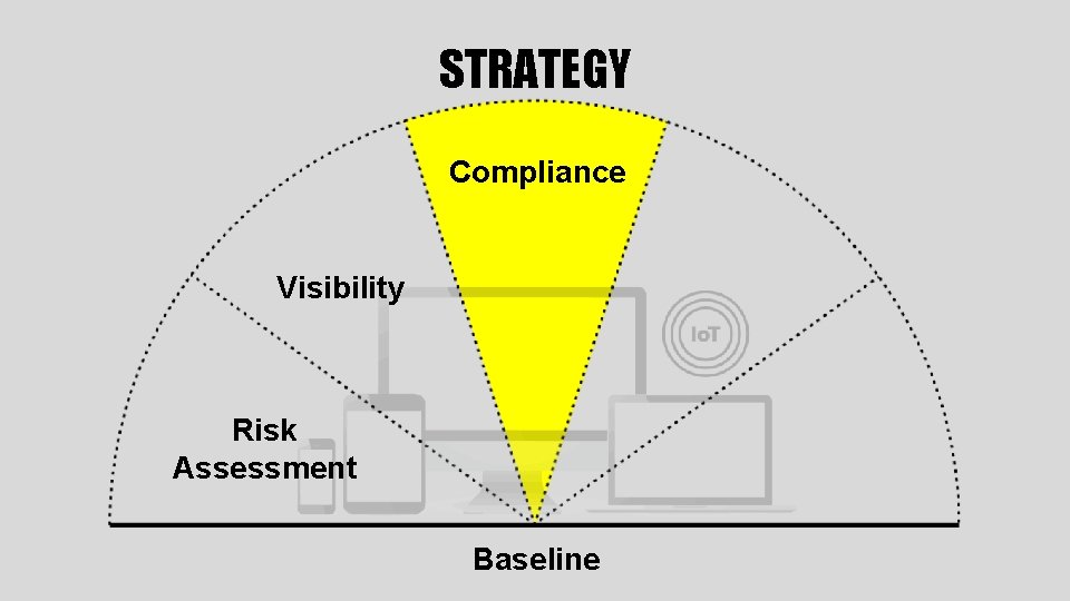 STRATEGY Compliance Visibility Risk Assessment Baseline 