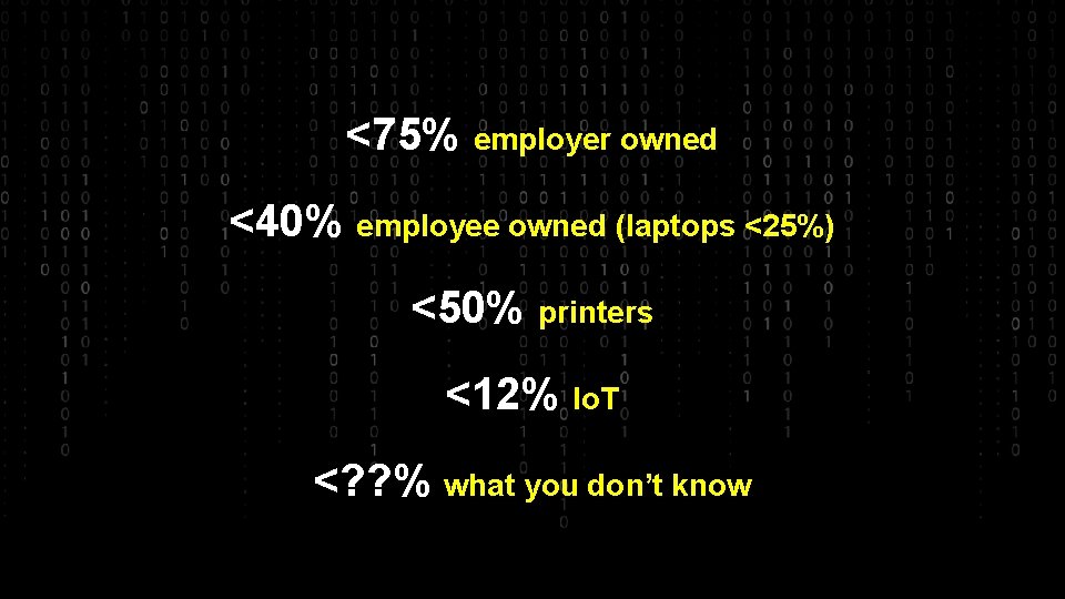 <75% employer owned <40% employee owned (laptops <25%) <50% printers <12% Io. T <?