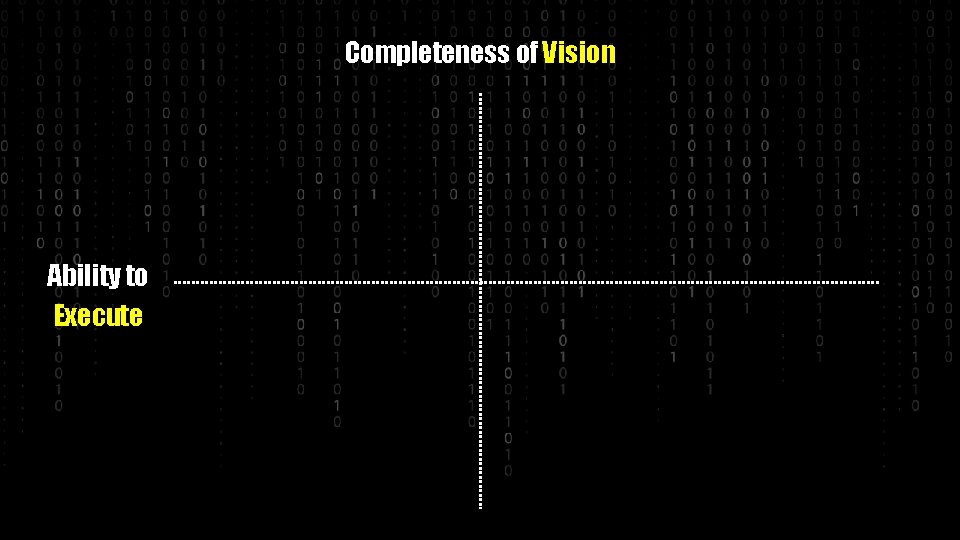 Completeness of Vision Ability to Execute 