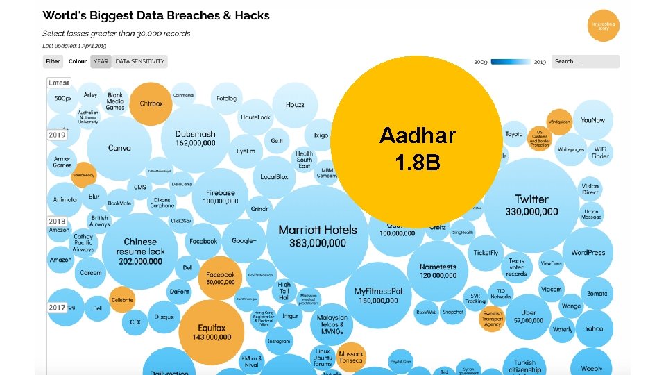 Aadhar 1. 8 B 