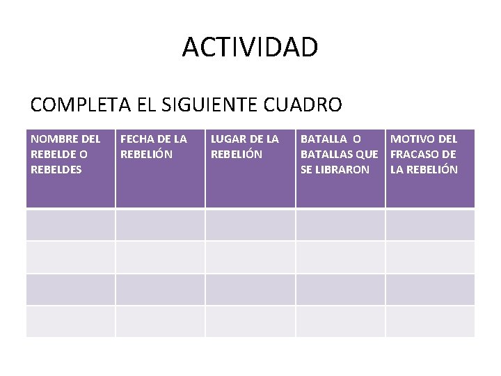 ACTIVIDAD COMPLETA EL SIGUIENTE CUADRO NOMBRE DEL REBELDE O REBELDES FECHA DE LA REBELIÓN