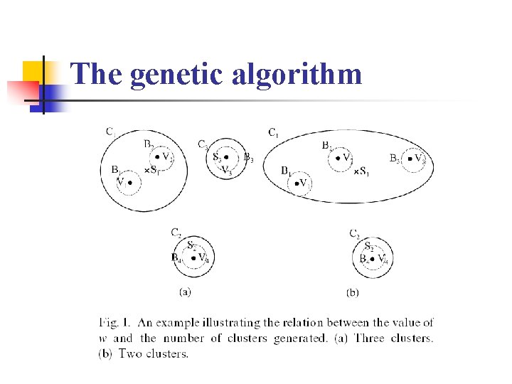The genetic algorithm The genetic algorithm