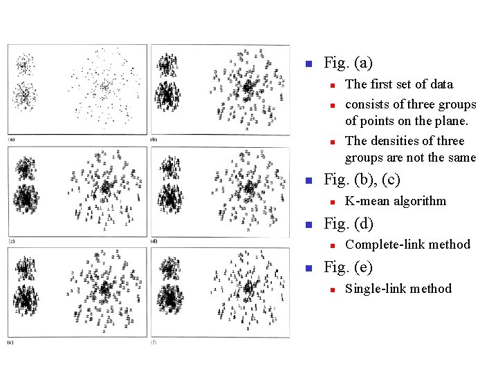n Fig. (a) n n Fig. (b), (c) n n K-mean algorithm Fig. (d) n Fig. (a) n n Fig. (b), (c) n n K-mean algorithm Fig. (d)