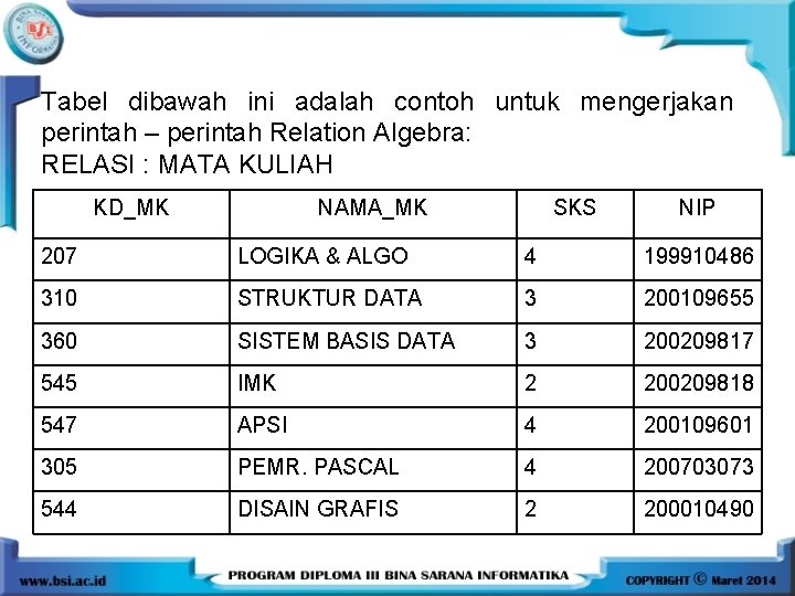 Tabel dibawah ini adalah contoh untuk mengerjakan perintah – perintah Relation Algebra: RELASI :