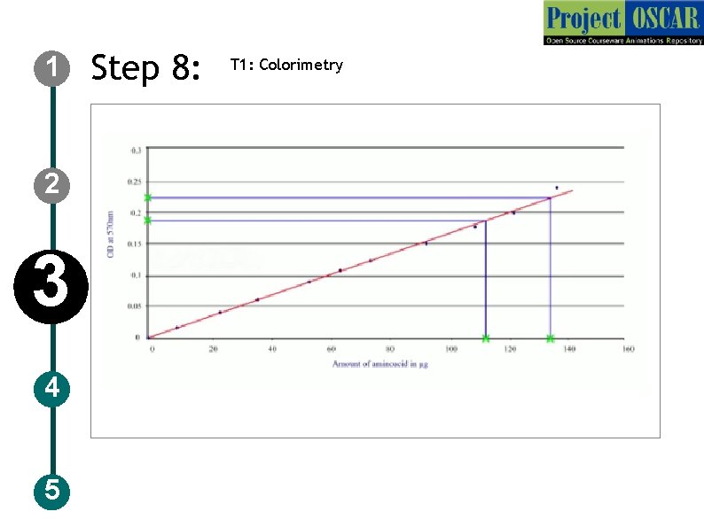 1 2 3 4 5 Step 8: T 1: Colorimetry 