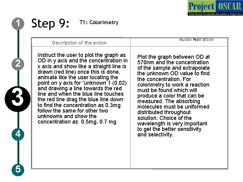 1 Step 9: T 1: Colorimetry Description of the action 2 3 4 5