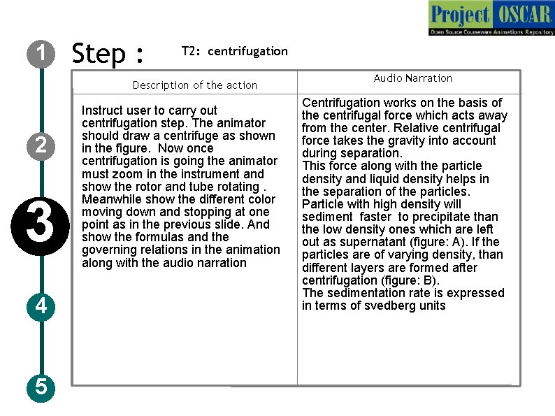1 Step : T 2: centrifugation Description of the action 2 3 4 5