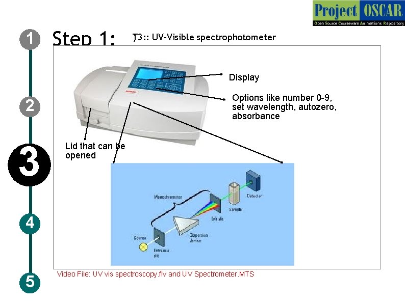 1 Step 1: ) T 3: : UV-Visible spectrophotometer Display Options like number 0