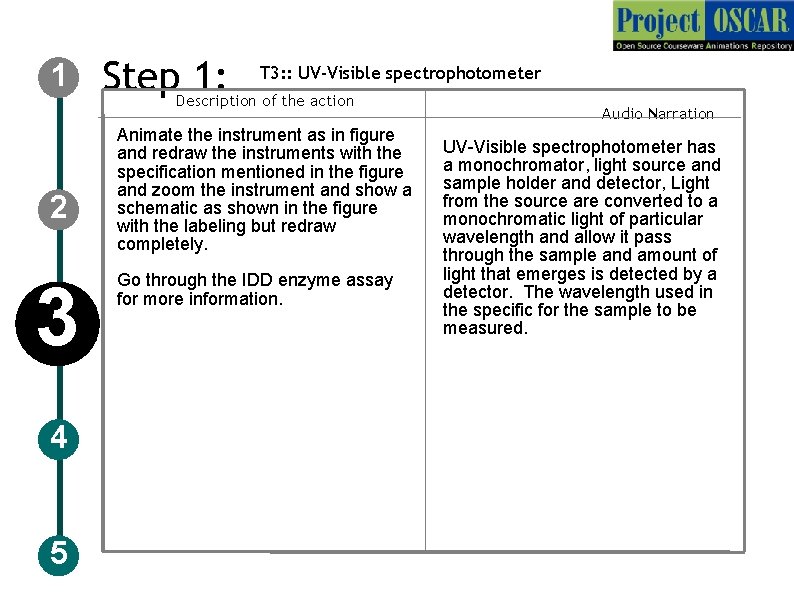 1 2 3 4 5 Step 1: T 3: : UV-Visible spectrophotometer Description of