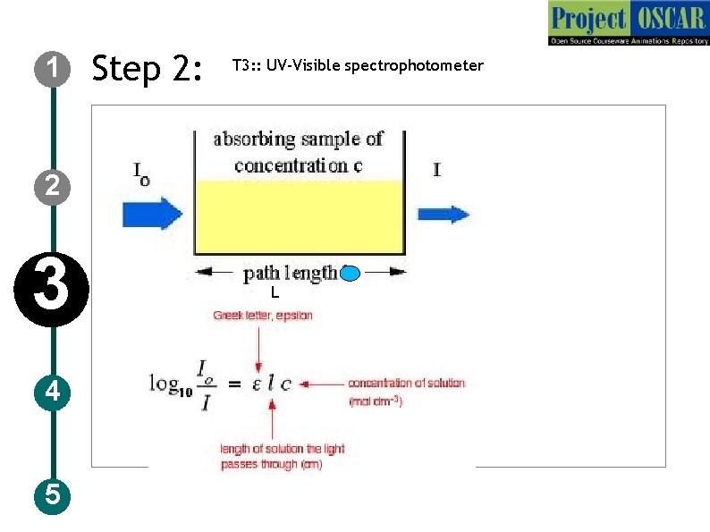 1 Step 2: T 3: : UV-Visible spectrophotometer 2 3 4 5 L 