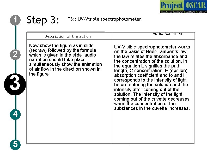 1 Step 3: T 3: : UV-Visible spectrophotometer Description of the action 2 3