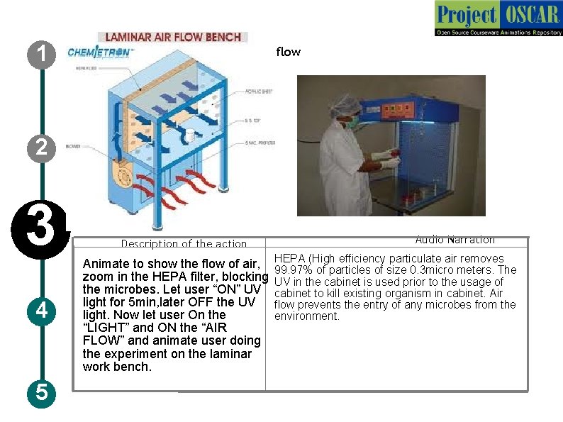 1 Step 2 : T 4: Laminar air flow 2 3 4 5 Description