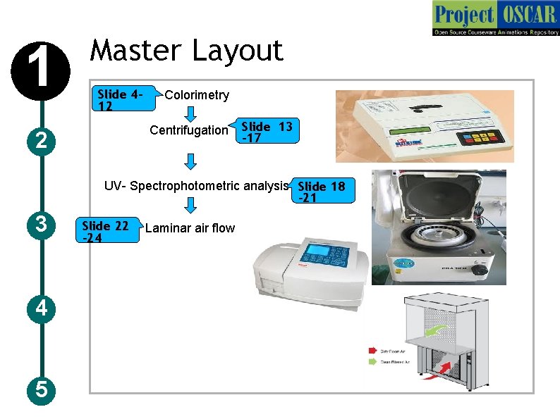 1 Master Layout 2 Centrifugation Slide 412 Colorimetry Slide 13 -17 UV- Spectrophotometric analysis