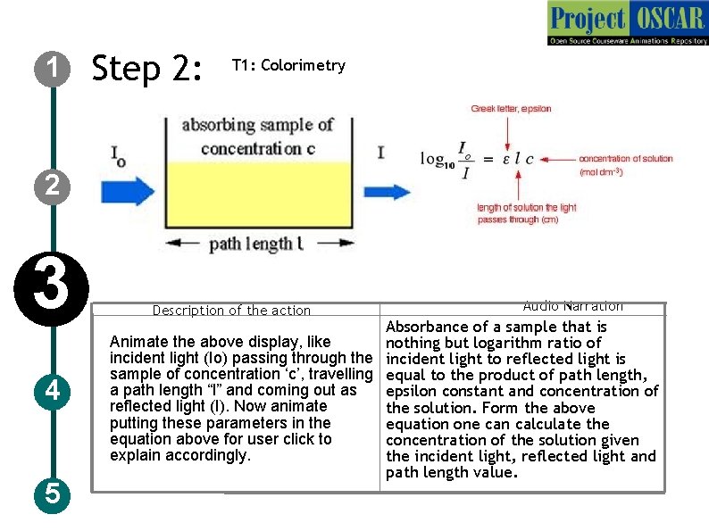 1 Step 2: T 1: Colorimetry 2 3 4 5 Description of the action