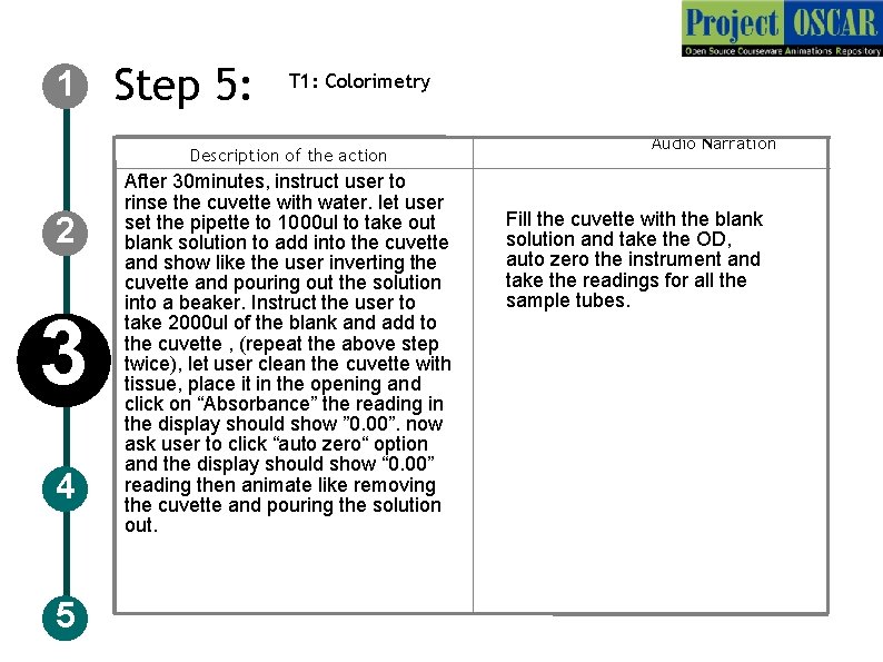 1 Step 5: T 1: Colorimetry Description of the action 2 3 4 5