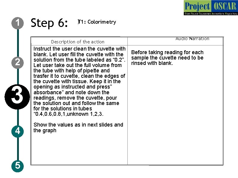1 Step 6: )T 1: Colorimetry Description of the action 2 3 4 5
