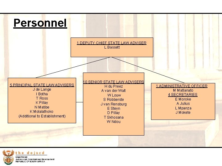 19 Personnel 1 DEPUTY CHIEF STATE LAW ADVISER L Bassett 5 PRINCIPAL STATE LAW