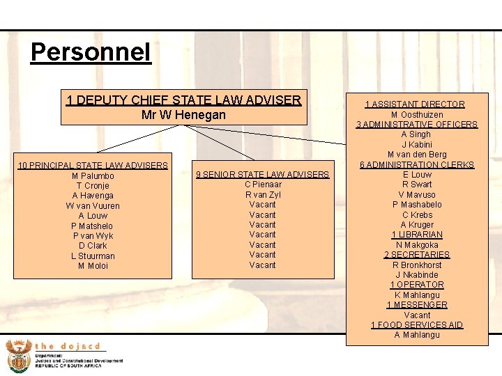 7 Personnel 1 DEPUTY CHIEF STATE LAW ADVISER Mr W Henegan 10 PRINCIPAL STATE