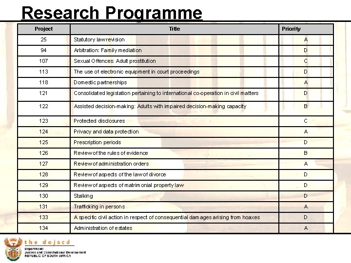 Research Programme Project Title 8 Priority 25 Statutory law revision A 94 Arbitration: Family