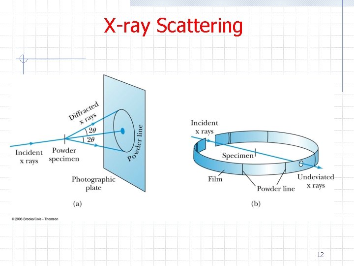 X-ray Scattering 12 