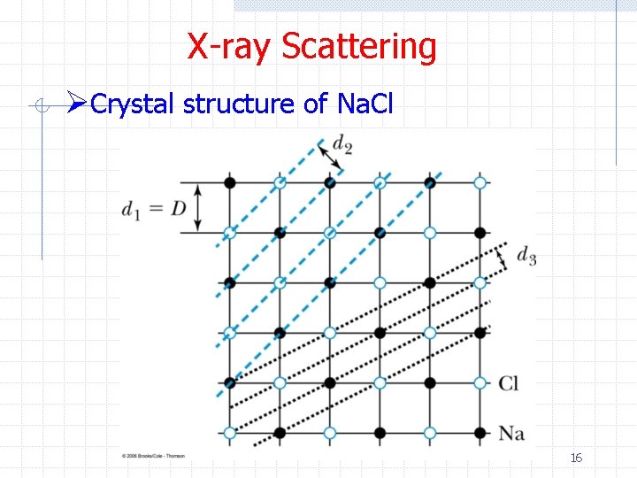 X-ray Scattering ØCrystal structure of Na. Cl 16 