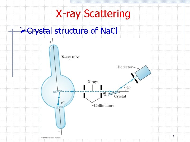 X-ray Scattering ØCrystal structure of Na. Cl 19 