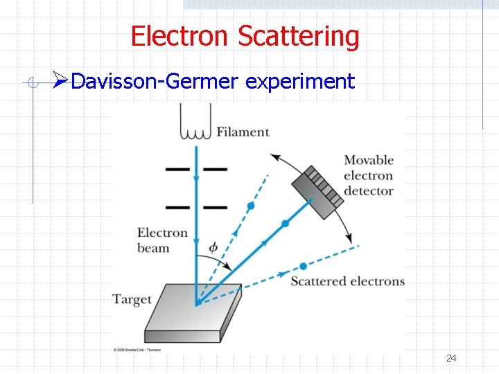 Electron Scattering ØDavisson-Germer experiment 24 