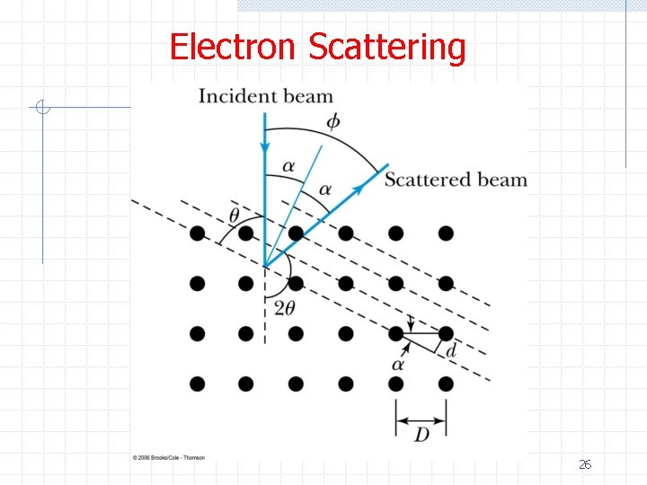 Electron Scattering 26 