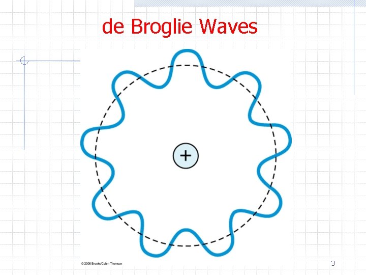 de Broglie Waves 3 