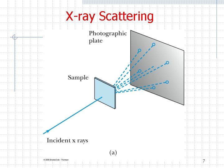 X-ray Scattering 7 