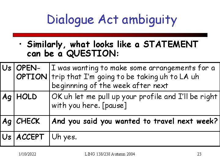 Dialogue Act ambiguity • Similarly, what looks like a STATEMENT can be a QUESTION: