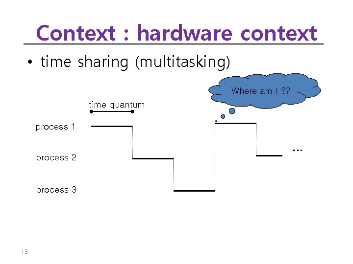 Context : hardware context • time sharing (multitasking) Where am I ? ? time