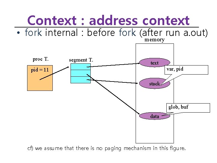 Context : address context • fork internal : before fork (after run a. out)