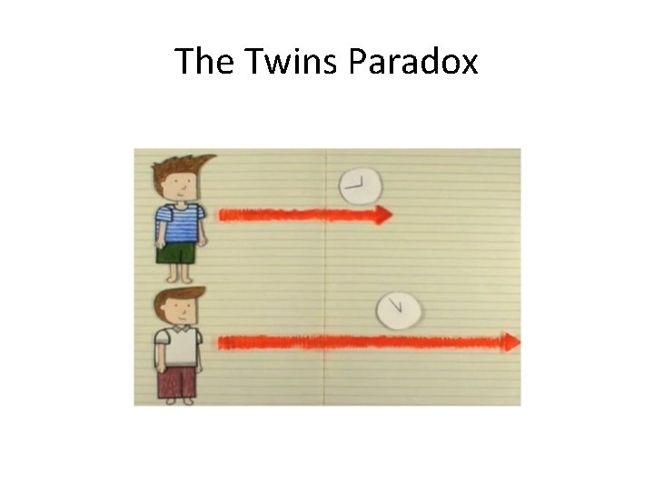 The Twins Paradox 