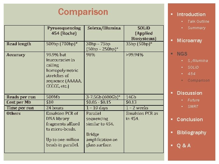 Comparison § Introduction • • Talk Outline Summary § Microarray § NGS • •