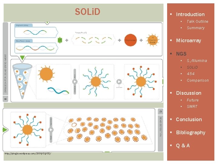 SOLi. D § Introduction • • Talk Outline Summary § Microarray § NGS •